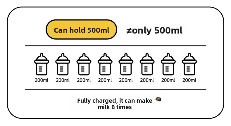 Wireless Thermal Cup for Wuke Milk, Quick Heating 18W, 6 Temperature Steps, Stainless Steel, 0.84kg, Portable for Travelers In other words, it's the same.