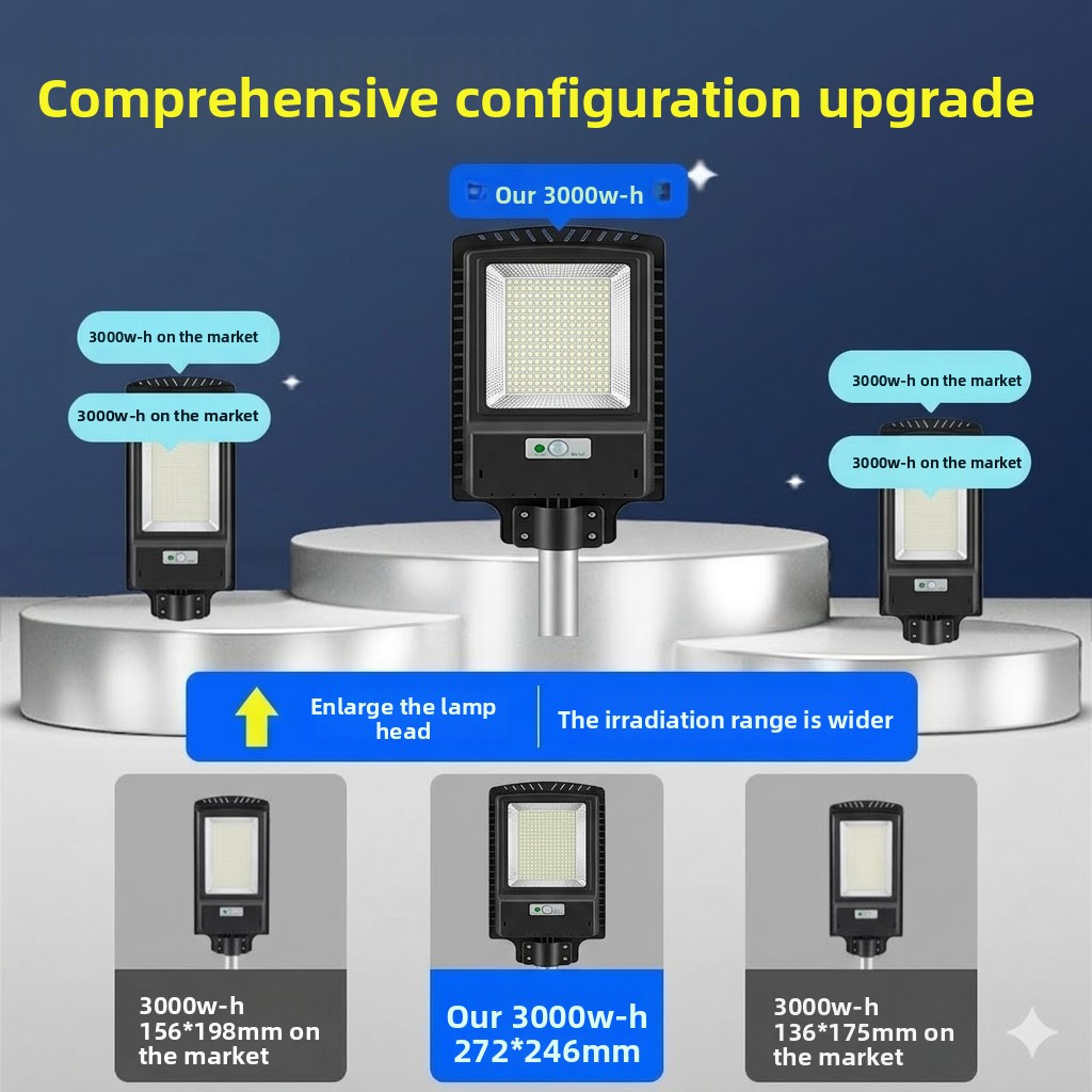 Outdoor LED Solar Lamp with Motion Sensor, 20W-40000W, IP67, for Courtyard and Garden