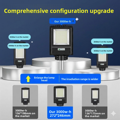 Outdoor LED Solar Lamp with Motion Sensor, 20W-40000W, IP67, for Courtyard and Garden