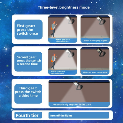 Solar Magnetic Light, Human Body Sensor, IP65 Waterproof, Super Bright, No-Drill Install, Outdoor Garden Wall Lamp